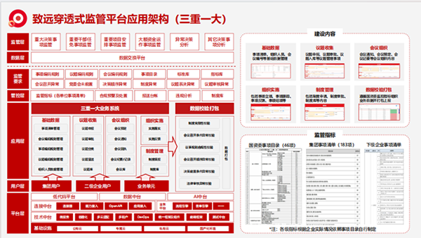 上海VSPORTS(中国)“三重一大”