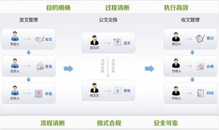 智慧校园系统