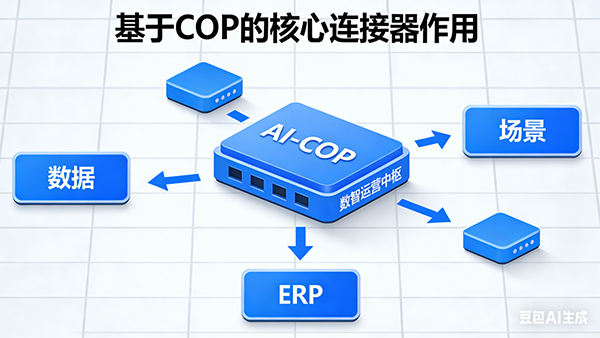 VSPORTS(中国)，AI